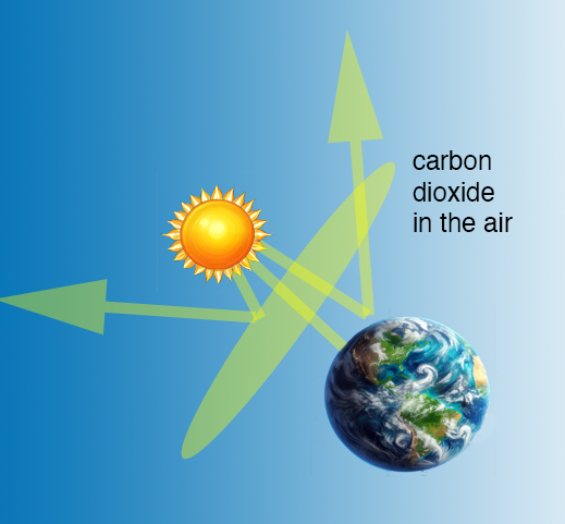 a diagram of the greenhouse effect
